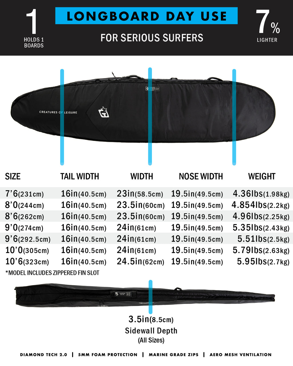 Longboard Day Use 8.6