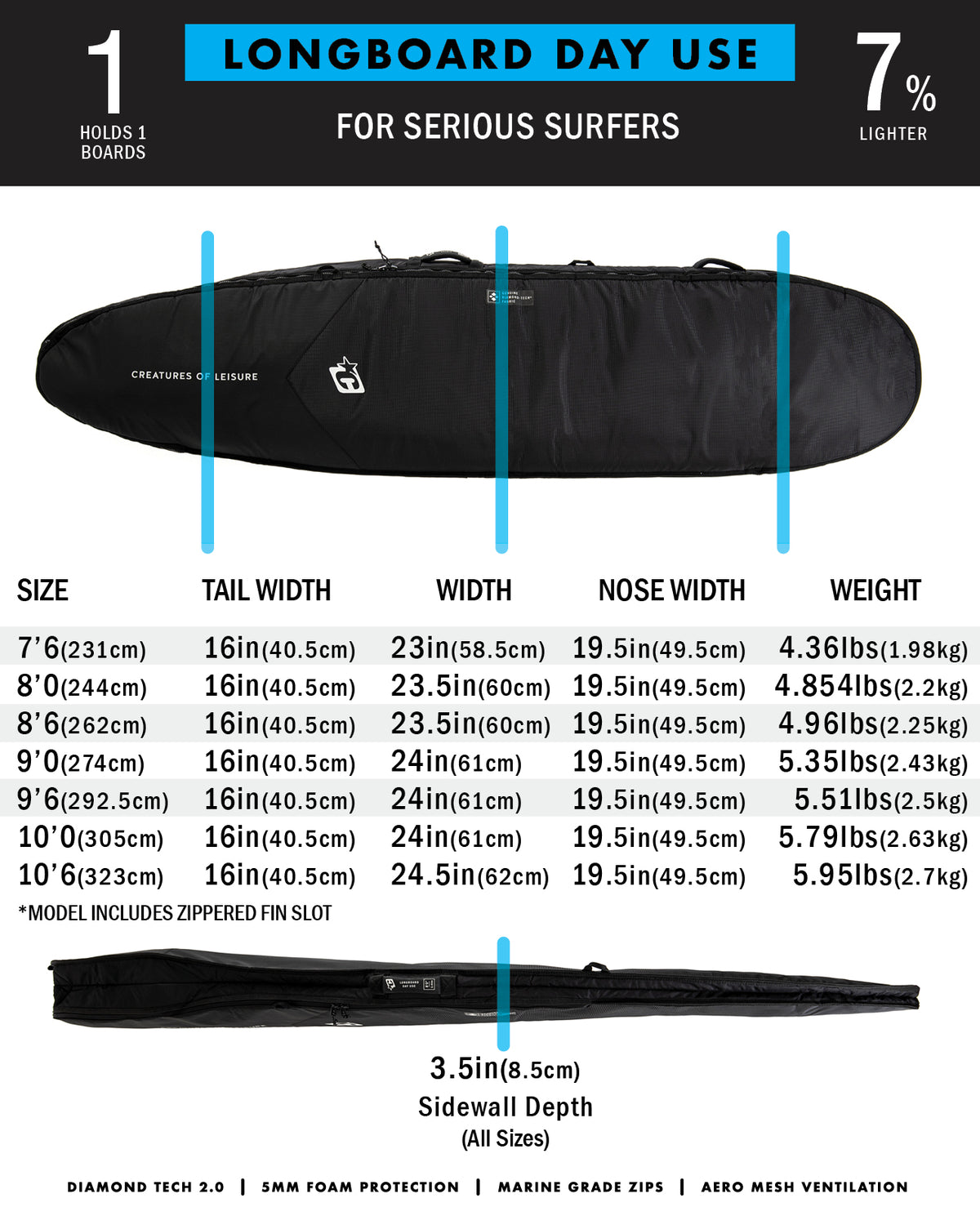 Longboard Day Use 8.6