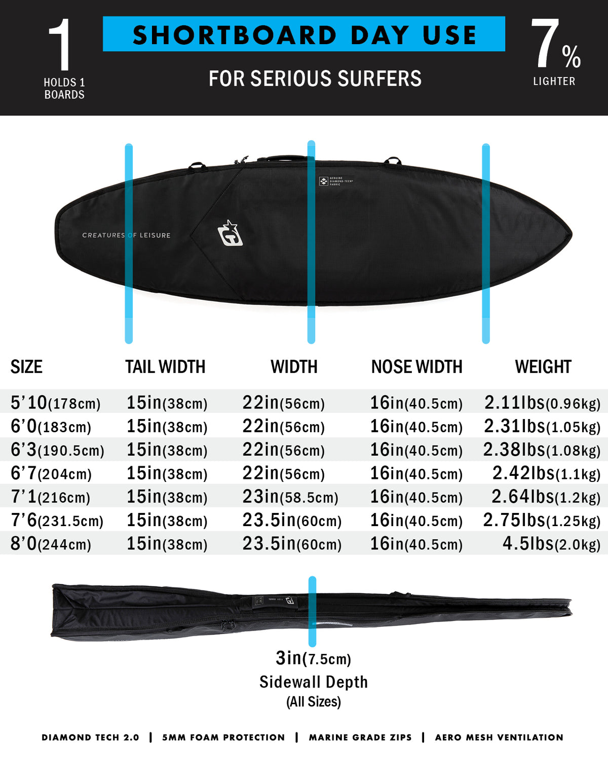 6.0 Shortboard Day Use