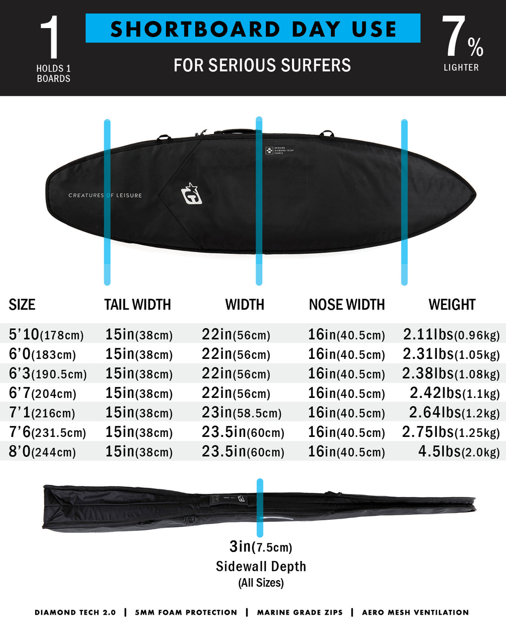 6.3 Shortboard Day Use