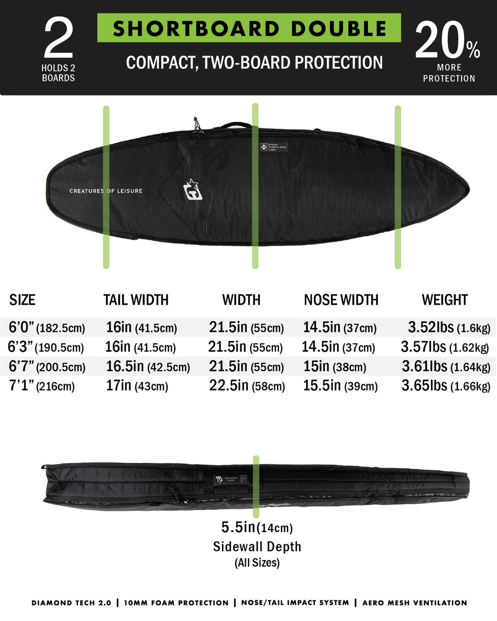 6.3 Shortboard Double