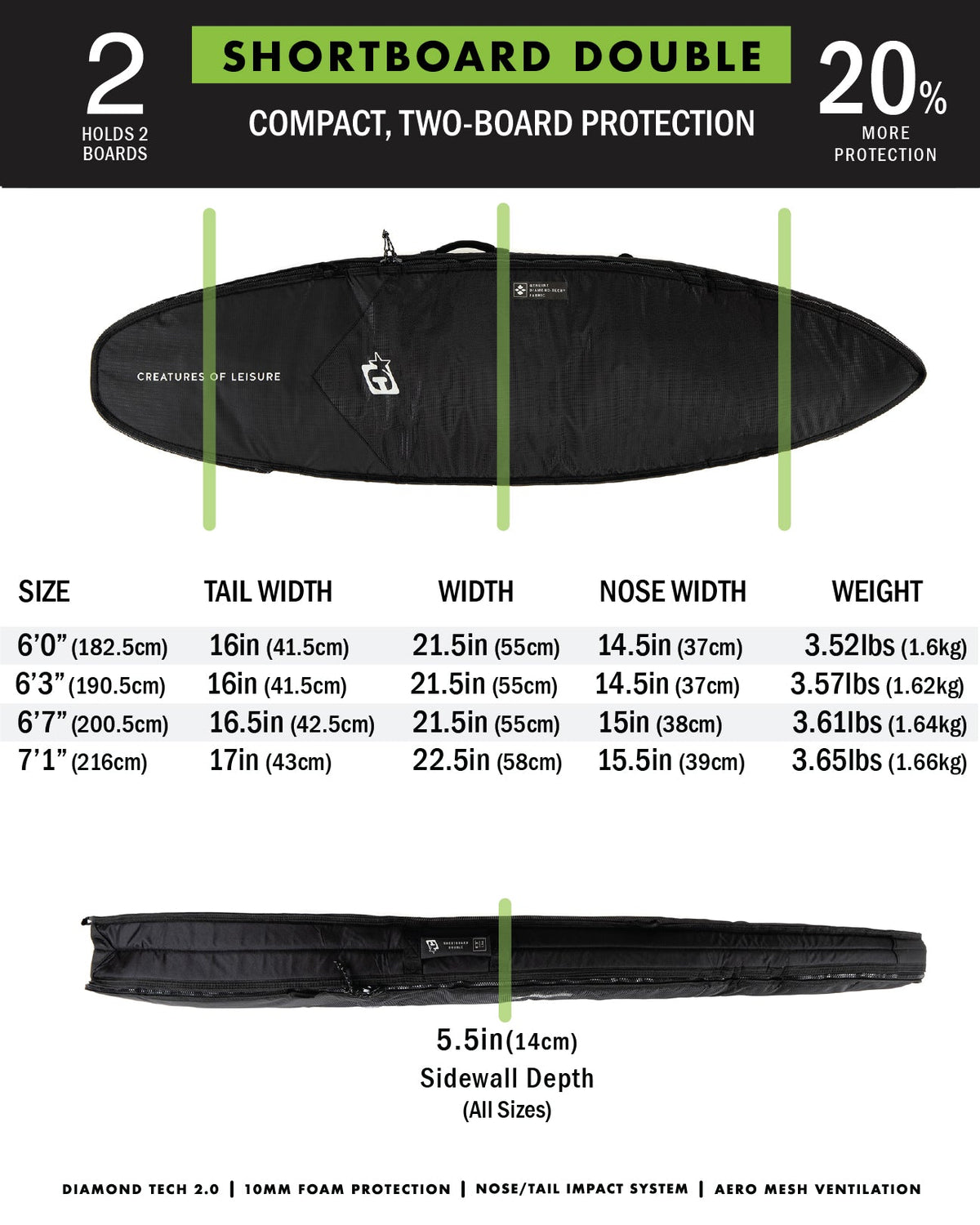 6.3 Shortboard Double