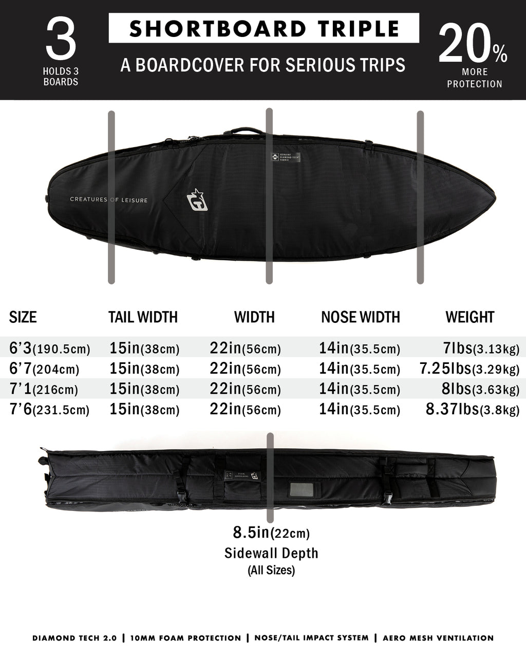 6.7 Shortboard Triple