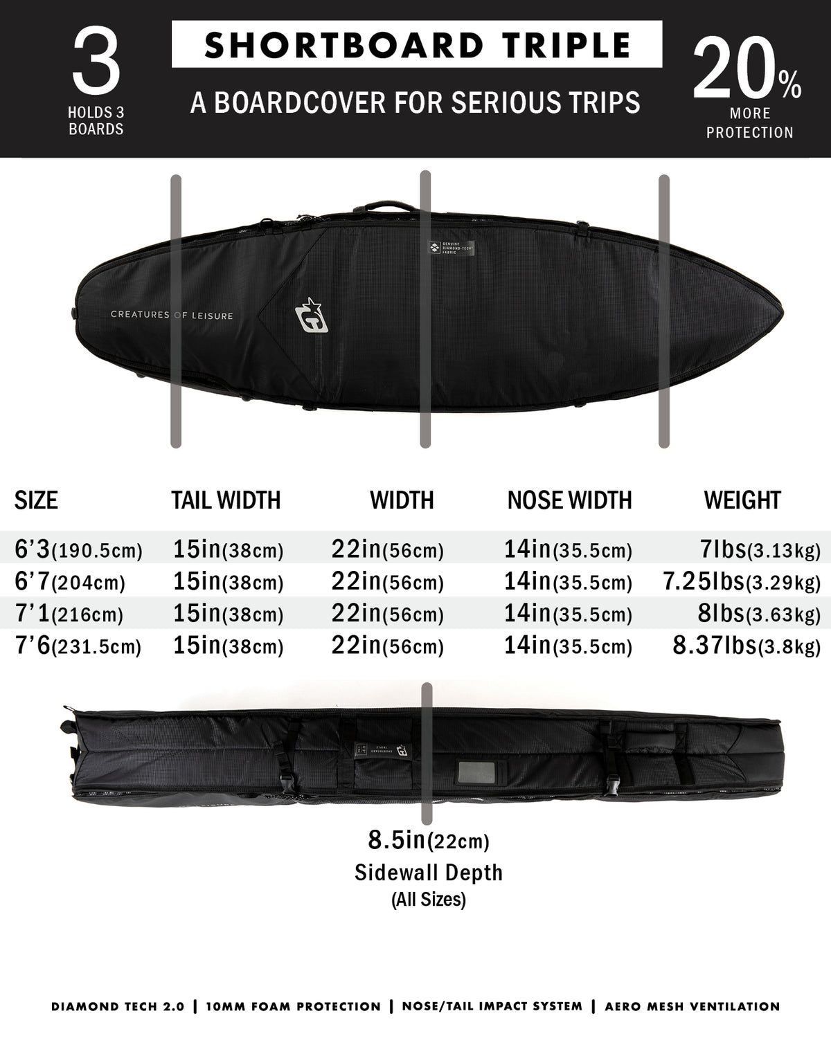 6.7 Shortboard Triple